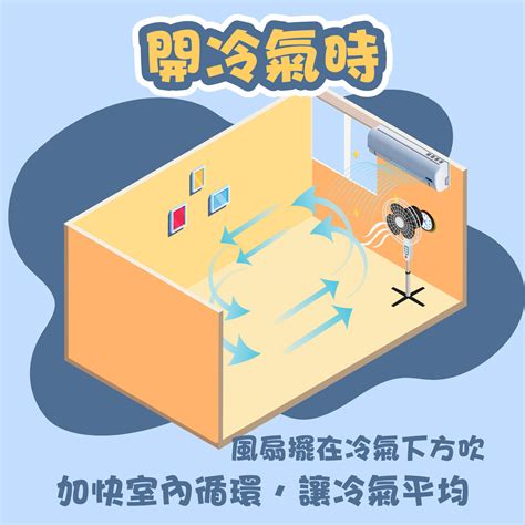 睡冷氣正下方|【睡在冷氣下方】風水有玄機！「睡在冷氣下方」可怕後果大公。